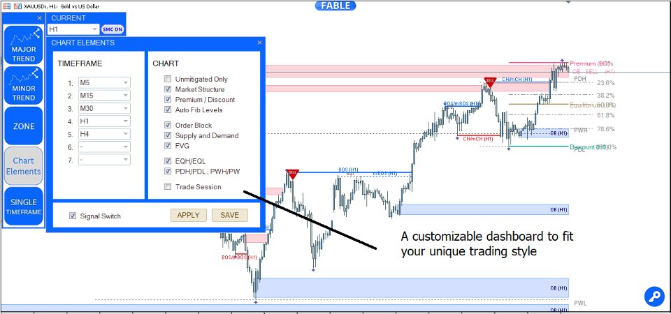 Imagens #2 Entry In The Zone with SMC Multi Timeframe