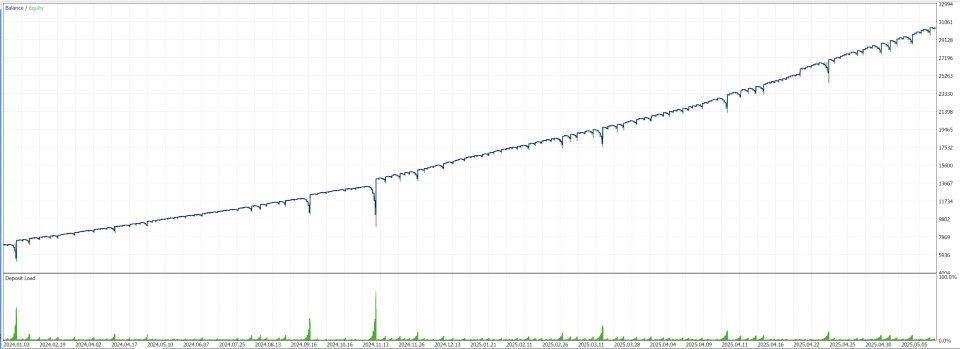 Screenshot #6 HedgingMartingale MT4