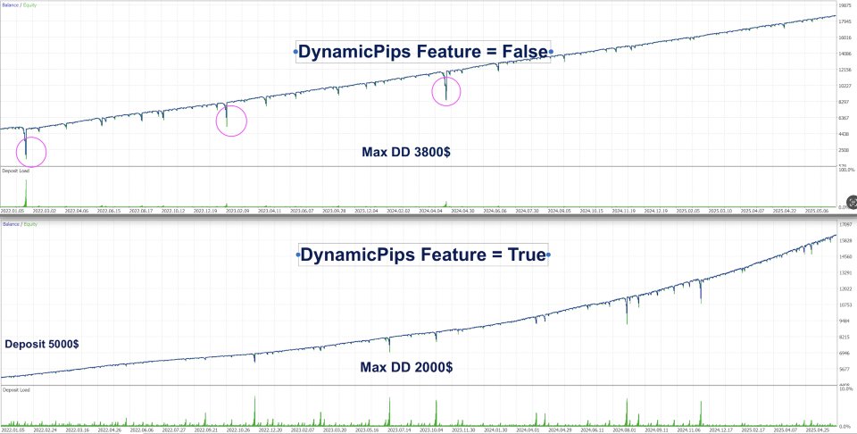 Screenshot #1 HedgingMartingale MT4