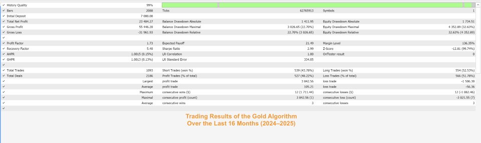 Screenshot #5 HedgingMartingale MT4