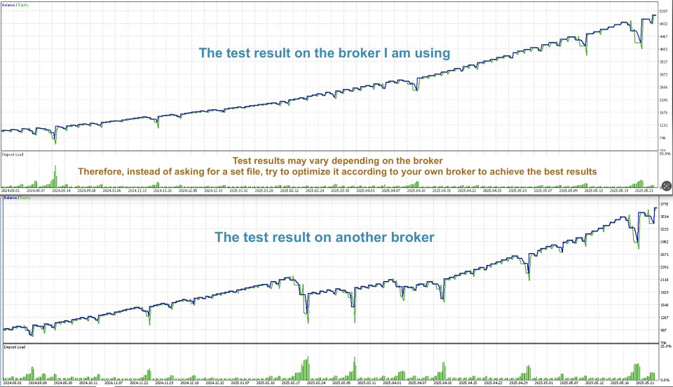 Screenshot #2 HedgingMartingale MT4