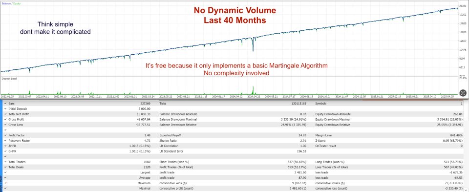 Screenshot #4 HedgingMartingale MT4