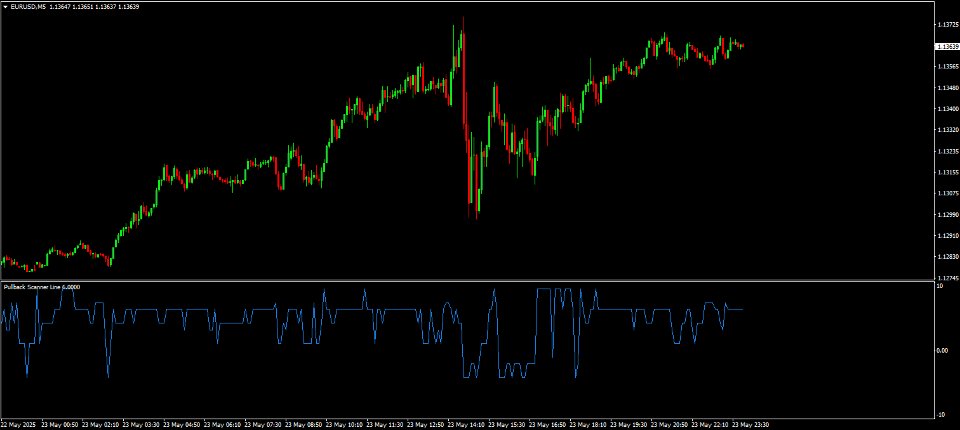 Screenshot #2 Pullback Scanner Line
