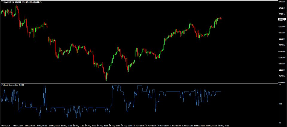 Screenshot #1 Pullback Scanner Line