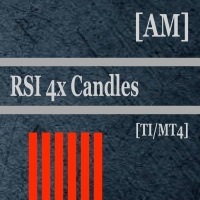 RSI 4x Candles AM