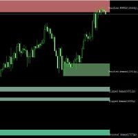 Smart Supply and Demand Zones Finder