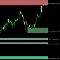 Smart Supply and Demand Zones Finder