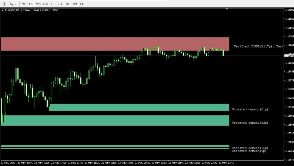 Screenshot #2 Smart Supply and Demand Zones Finder