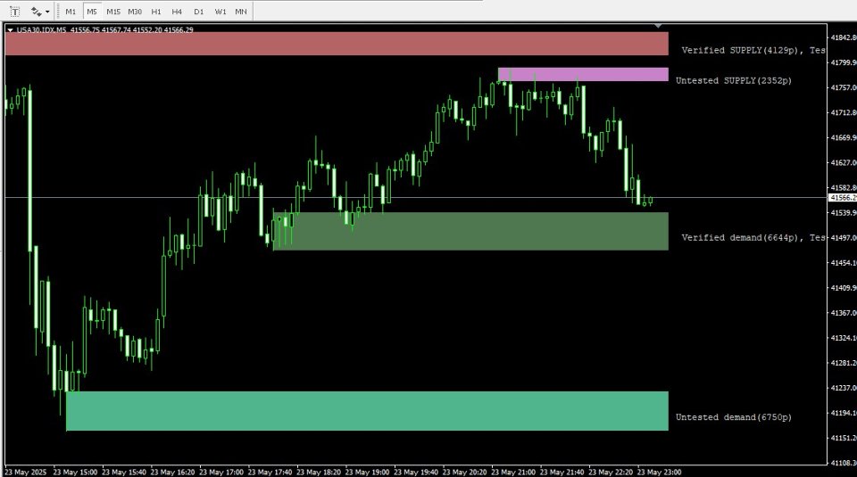 Screenshot #3 Smart Supply and Demand Zones Finder