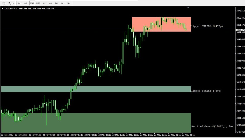 Screenshot #4 Smart Supply and Demand Zones Finder