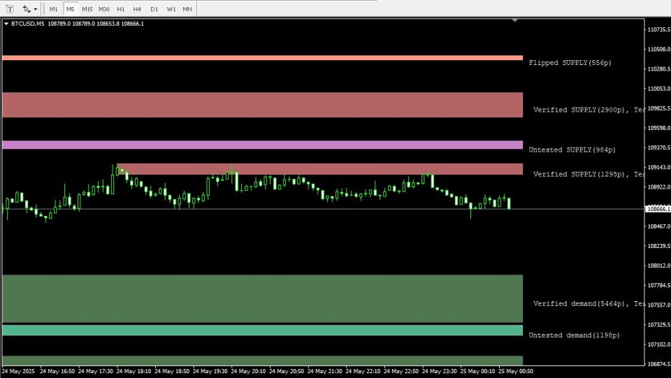 Screenshot #1 Smart Supply and Demand Zones Finder