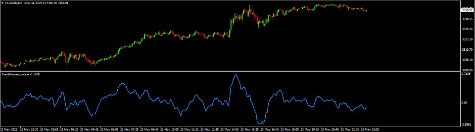 Screenshot #2 TrendMomentumLine