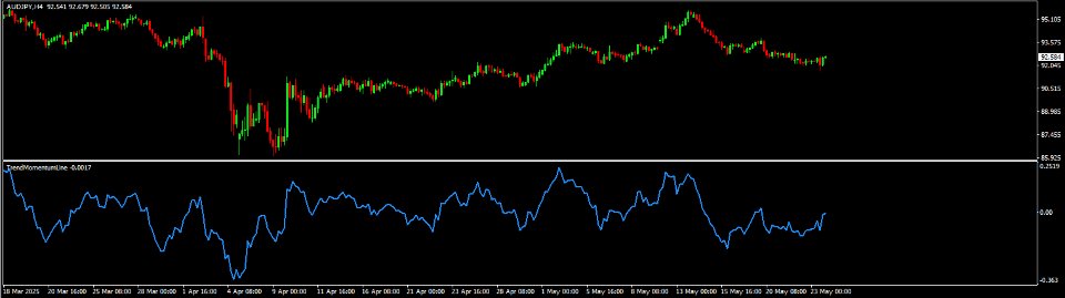 Screenshot #1 TrendMomentumLine