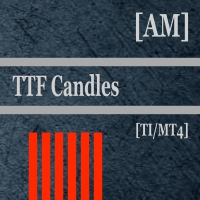 TTF Candles AM