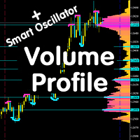 Volume Profile V6