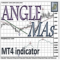 Angle MA all types
