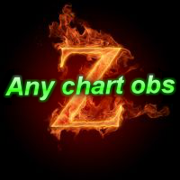 Any chart overbought and oversold