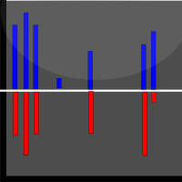 Buy vs Sell chart