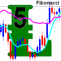 Fibonacci Moving Averages with Buy and Sell Arrows