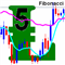 Fibonacci Moving Averages with Buy and Sell Arrows