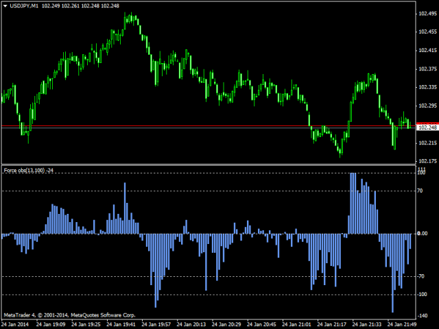 forex overbought oversold strategy page