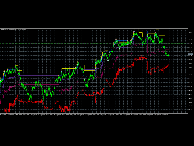 Download The Grid Harvester Mt5 Free Trading Robot Expert Advisor - 