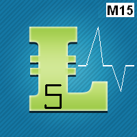 Indicator for M15 TimeFrame