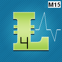 M15 Indicator