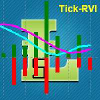 Tick by Tick plus Indicator by choice