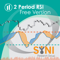 Two Period RSI