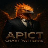 APCT Chart Pattern