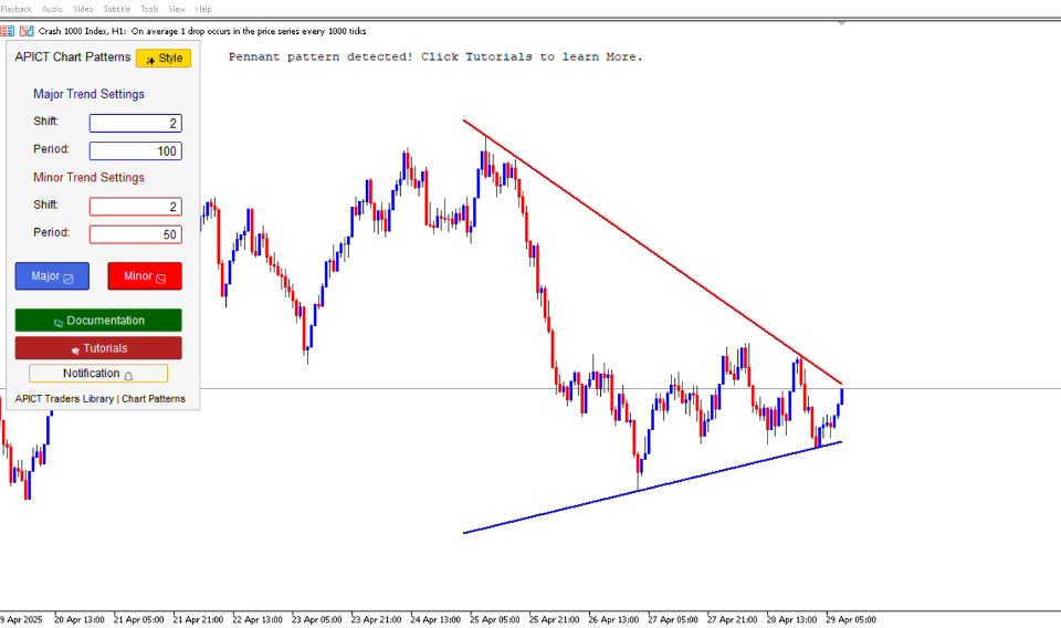Screenshot #3 APCT Chart Pattern