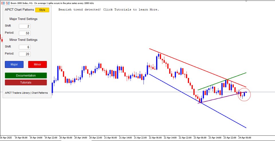 Screenshot #1 APCT Chart Pattern