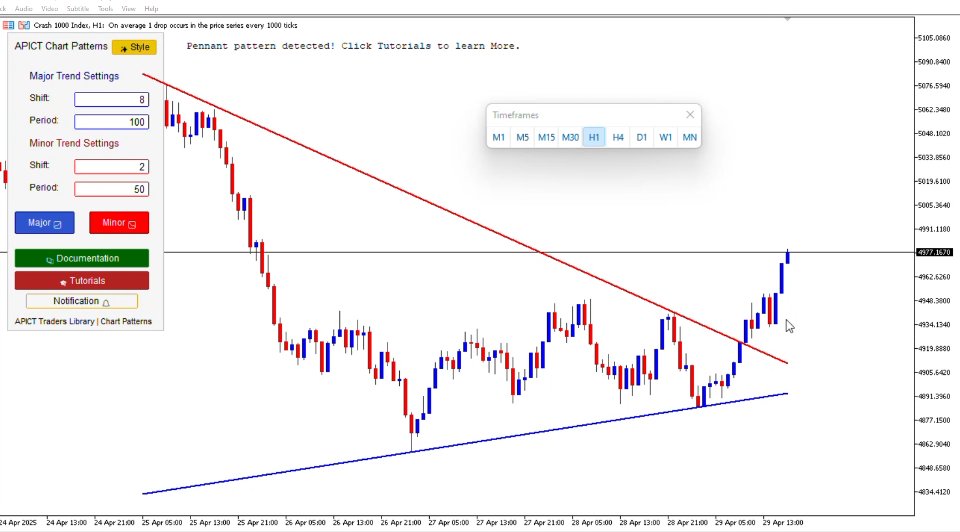 Screenshot #4 APCT Chart Pattern