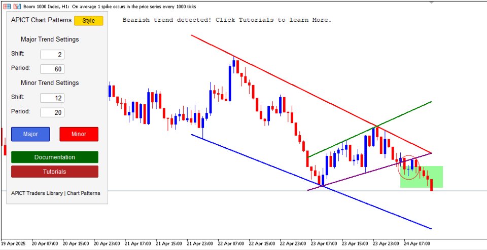 Screenshot #2 APCT Chart Pattern