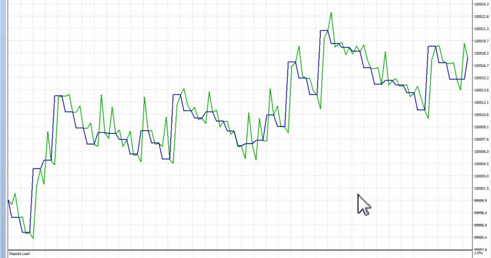 Screenshot #1 Basic ma expert advisor