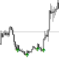 Candlestick Pattern Alerts