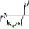 Candlestick Pattern Alerts