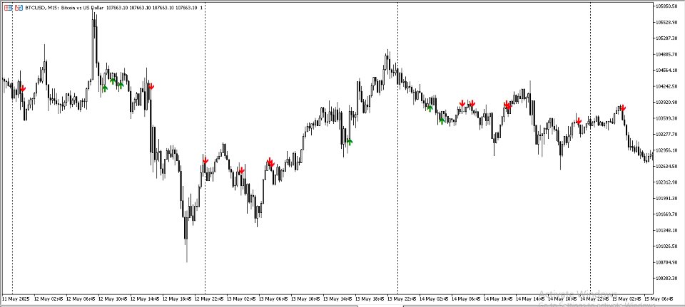 Снимок экрана #3 Candlestick Pattern Alerts