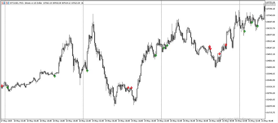 Снимок экрана #5 Candlestick Pattern Alerts