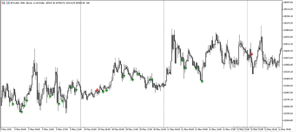 Снимок экрана #2 Candlestick Pattern Alerts