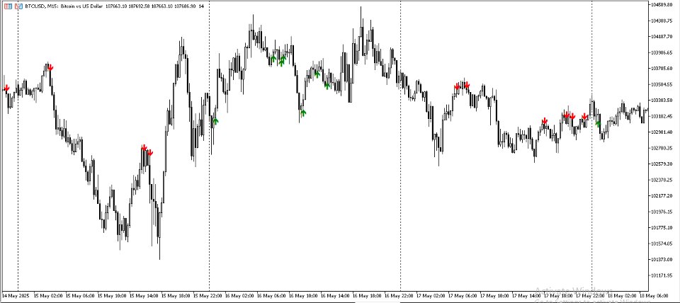 Снимок экрана #4 Candlestick Pattern Alerts