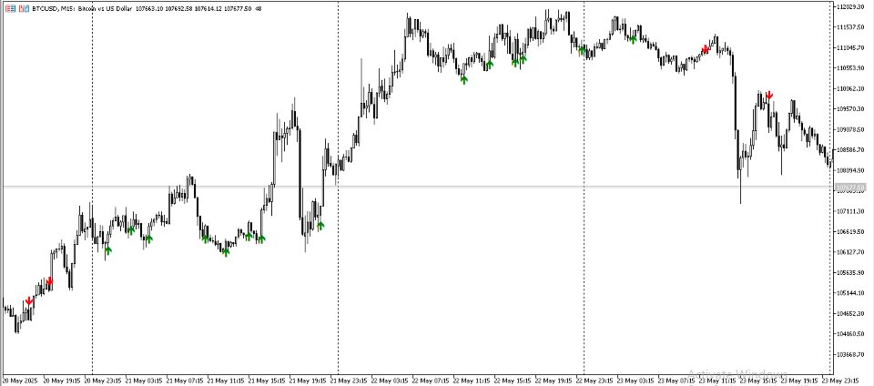 Снимок экрана #6 Candlestick Pattern Alerts