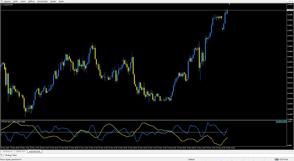 Screenshot #2 Didi Alerta
