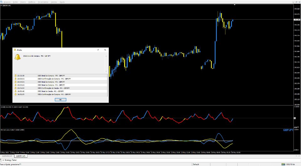 Screenshot #3 Didi Alerta