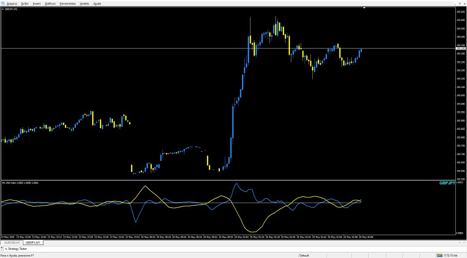 Screenshot #1 Didi Alerta