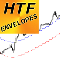 Envelopes Higher Time Frame ml
