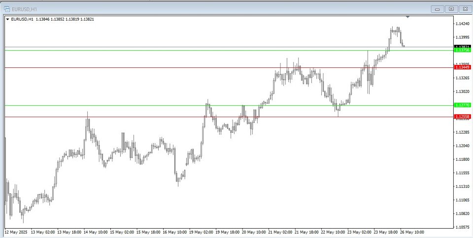 Captura de pantalla #1 HL Levels
