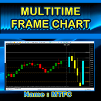 Multi Timeframe Chart