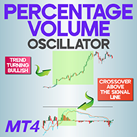 Percentage Volume Oscillator MT4